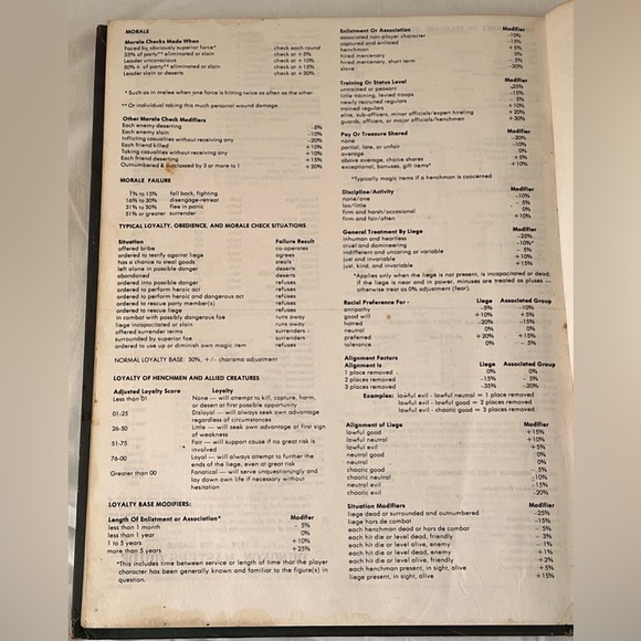 Advanced D&D TSR 1979 Dungeon Masters Guide 1st Revised Edition Hardcover - Picture 14 of 15